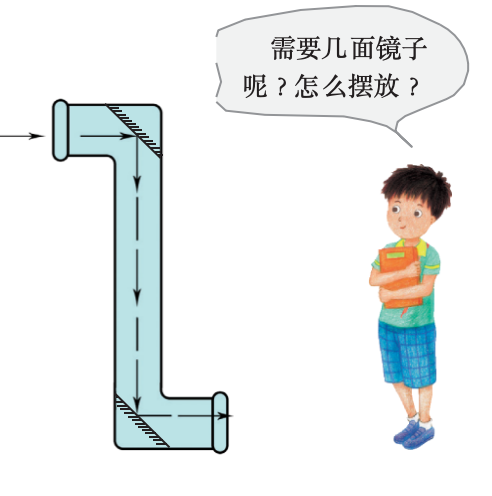 实验名称：设计与制作潜望镜实验目的：了解潜水艇的潜望镜的工作原理。